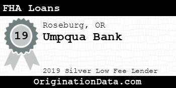 Umpqua Bank FHA Loans silver