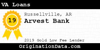 Arvest Bank VA Loans gold