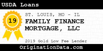 FAMILY FINANCE MORTGAGE USDA Loans gold