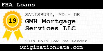 GMH Mortgage Services FHA Loans gold