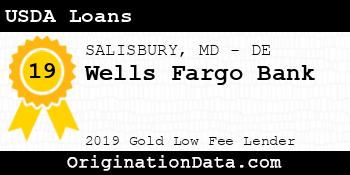 Wells Fargo Bank USDA Loans gold