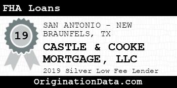 CASTLE & COOKE MORTGAGE FHA Loans silver