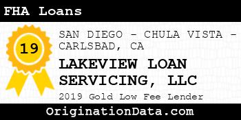 LAKEVIEW LOAN SERVICING FHA Loans gold