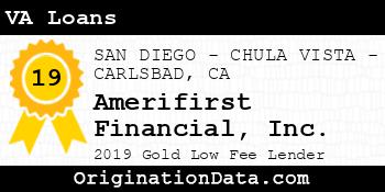 Amerifirst Financial VA Loans gold
