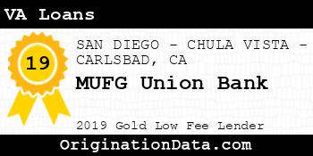 MUFG Union Bank VA Loans gold