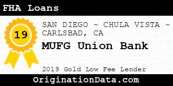 MUFG Union Bank FHA Loans gold