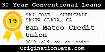 San Mateo Credit Union 30 Year Conventional Loans gold