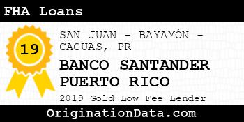 BANCO SANTANDER PUERTO RICO FHA Loans gold
