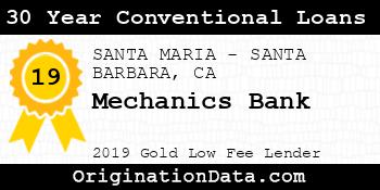 Mechanics Bank 30 Year Conventional Loans gold