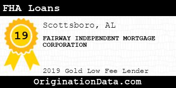 FAIRWAY INDEPENDENT MORTGAGE CORPORATION FHA Loans gold