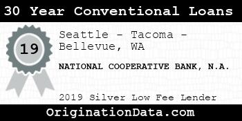NATIONAL COOPERATIVE BANK N.A. 30 Year Conventional Loans silver