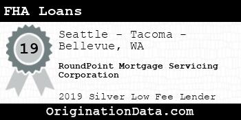 RoundPoint Mortgage Servicing Corporation FHA Loans silver