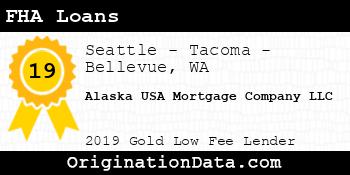 Alaska USA Mortgage Company FHA Loans gold