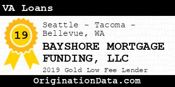 BAYSHORE MORTGAGE FUNDING VA Loans gold