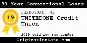 UNITEDONE Credit Union 30 Year Conventional Loans gold