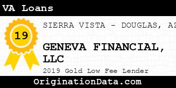 GENEVA FINANCIAL VA Loans gold