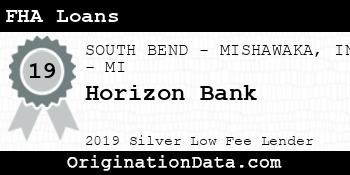 Horizon Bank FHA Loans silver