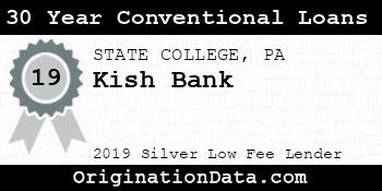 Kish Bank 30 Year Conventional Loans silver