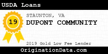 DUPONT COMMUNITY USDA Loans gold