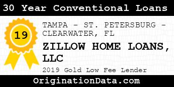 ZILLOW HOME LOANS 30 Year Conventional Loans gold