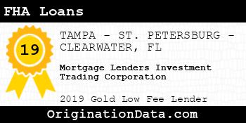Mortgage Lenders Investment Trading Corporation FHA Loans gold