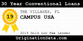 CAMPUS USA 30 Year Conventional Loans gold