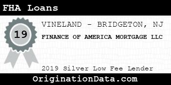 FINANCE OF AMERICA MORTGAGE FHA Loans silver