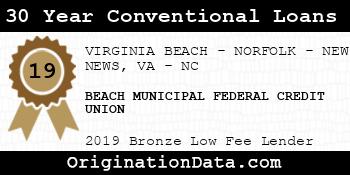 BEACH MUNICIPAL FEDERAL CREDIT UNION 30 Year Conventional Loans bronze