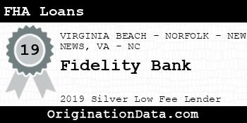 Fidelity Bank FHA Loans silver