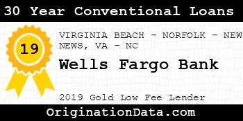 Wells Fargo Bank 30 Year Conventional Loans gold