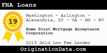 Home Point Mortgage Acceptance Corporation FHA Loans gold