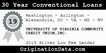 UNIVERSITY OF VIRGINIA COMMUNITY CREDIT UNION 30 Year Conventional Loans silver