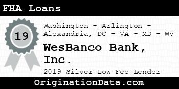 WesBanco FHA Loans silver