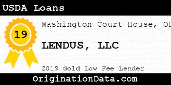 LENDUS USDA Loans gold