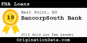BancorpSouth FHA Loans gold