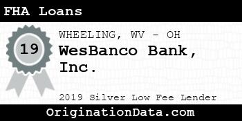 WesBanco FHA Loans silver