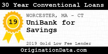 UniBank for Savings 30 Year Conventional Loans gold