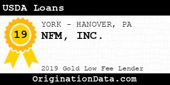 NFM USDA Loans gold