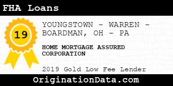 HOME MORTGAGE ASSURED CORPORATION FHA Loans gold