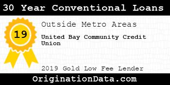 United Bay Community Credit Union 30 Year Conventional Loans gold