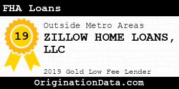 ZILLOW HOME LOANS FHA Loans gold