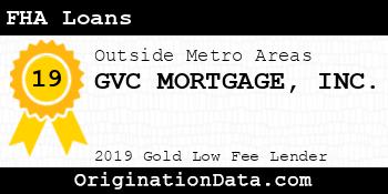 GVC MORTGAGE FHA Loans gold