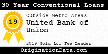 United Bank of Union 30 Year Conventional Loans gold