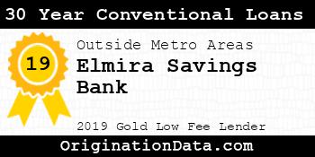 Elmira Savings Bank 30 Year Conventional Loans gold