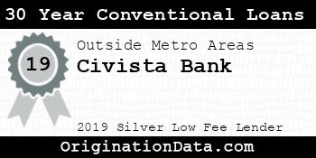 Civista Bank 30 Year Conventional Loans silver