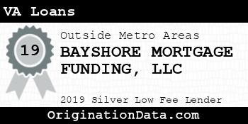 BAYSHORE MORTGAGE FUNDING VA Loans silver