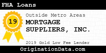 MORTGAGE SUPPLIERS FHA Loans gold