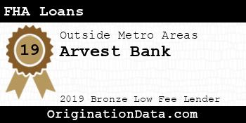 Arvest Bank FHA Loans bronze
