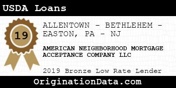 AMERICAN NEIGHBORHOOD MORTGAGE ACCEPTANCE COMPANY USDA Loans bronze