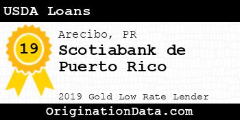 Scotiabank de Puerto Rico USDA Loans gold